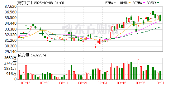 配查网 京东美团，争的其实不是外卖