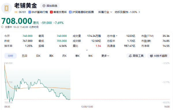 奕道配资 利好引爆！这一概念，涨停潮！